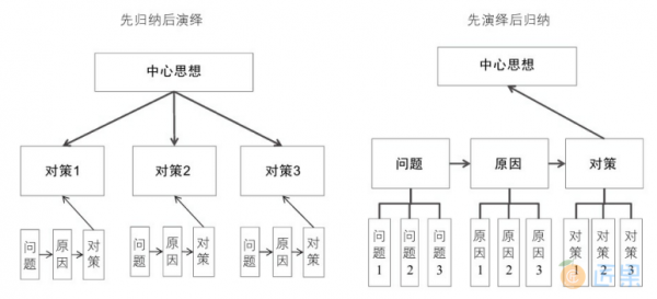 逻辑演绎过程（逻辑演绎过程怎么写）-图1