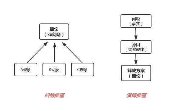 逻辑演绎过程（逻辑演绎过程怎么写）-图3