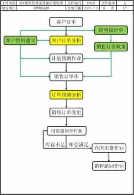 销售管理指导销售过程（销售管理的操作步骤）-图2