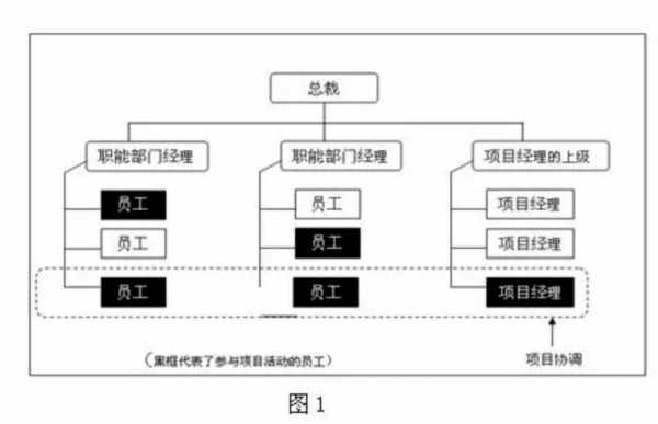 生产过程组织例题（生产过程组织的几种形式）-图3