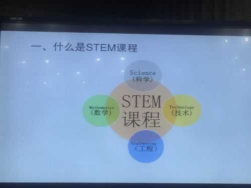 stem课程的过程（stem课程的教学流程）-图1