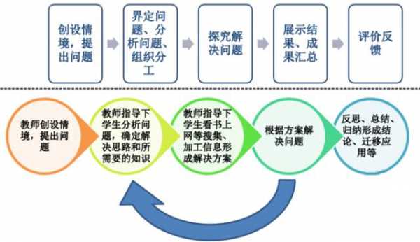 stem课程的过程（stem课程的教学流程）-图3