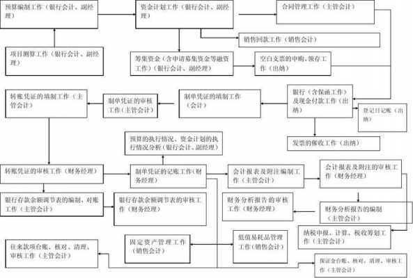 财务推动项目的过程（财务推动业务发展）-图3