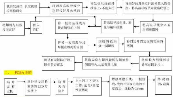 电子烟的制造过程（电子烟的制造过程图）-图3