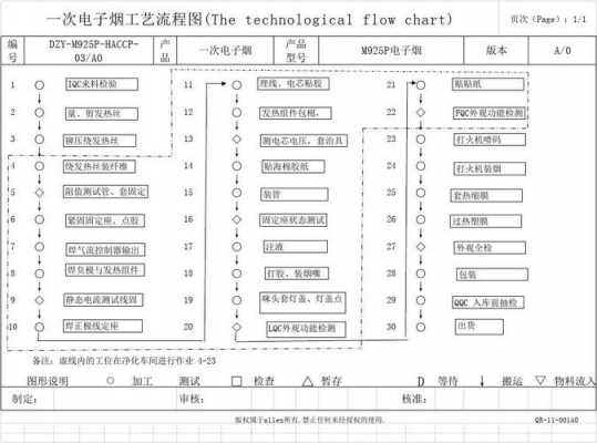 电子烟的制造过程（电子烟的制造过程图）-图2