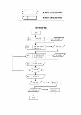 英语教学的实施过程过程图（英语教学实施与评价简答题题库）-图2