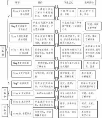 英语教学的实施过程过程图（英语教学实施与评价简答题题库）-图3