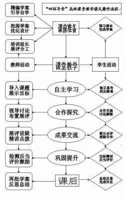 教学组织与过程（教学组织过程评价）-图1