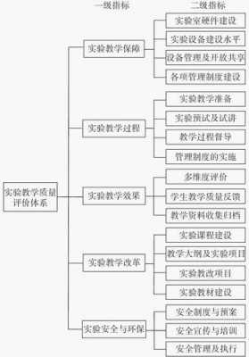 教学组织与过程（教学组织过程评价）-图2