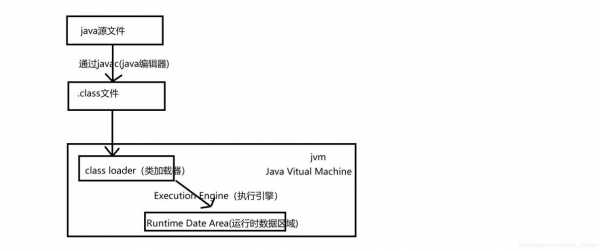 java程序的执行过程是（java 执行过程）-图2