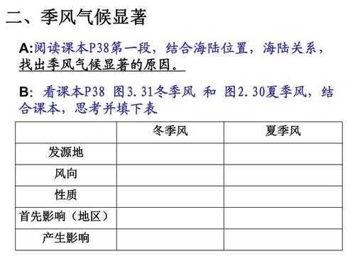 季风教学过程（季风与季风气候教案）-图3