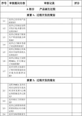 过程审核怎么写（过程审核的目的是什么）-图3