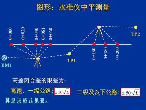 中平测量的过程（试述中平测量的操作步骤）-图3