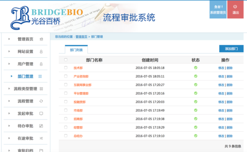 审核过程管理系统（审核员管理系统）-图1