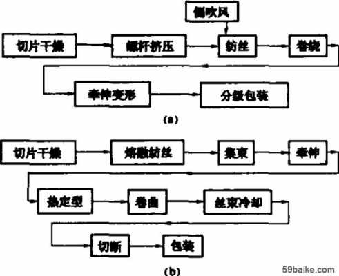 人造纤维加工过程（人造纤维如何制成）-图3