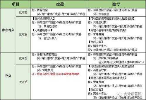 盘现过程（盘盈现金分录怎么写）-图1