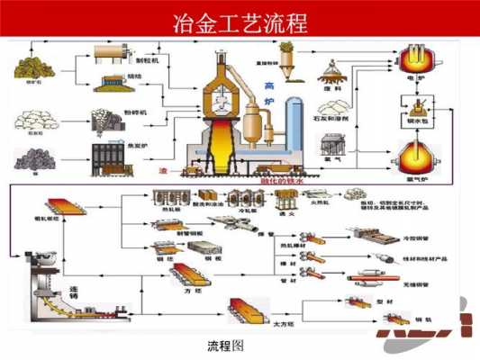 普通的冶金过程（冶金工业过程）-图1