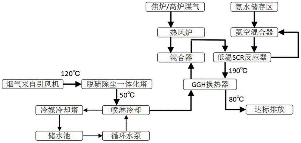 炼焦过程气体析出途径（炼焦废气的主要成分）-图2