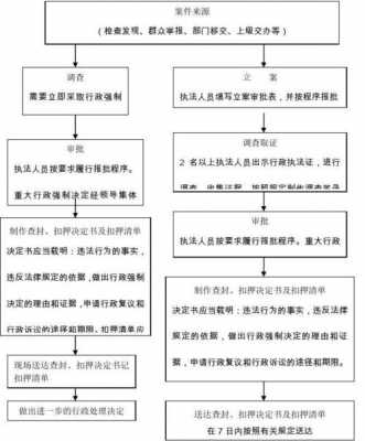 行政强制的决策过程（行政强制的决策过程是）-图1