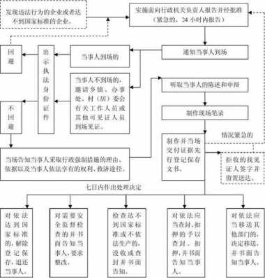 行政强制的决策过程（行政强制的决策过程是）-图2