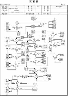 生产过程和结果（生产过程包括哪些具体过程?）-图1