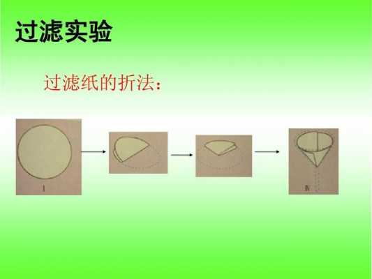 滤纸过程（滤纸过滤的原理是什么）-图1