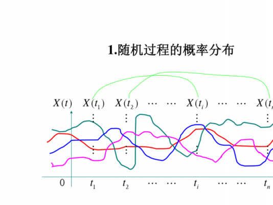 随机过程数字特征（随机过程的主要特征参数）-图3