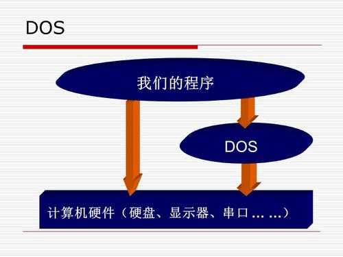 微机INTn执行过程（int微机原理）-图1