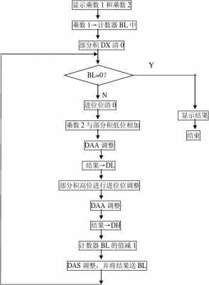 微机INTn执行过程（int微机原理）-图3