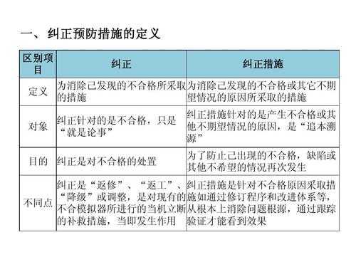 纠正预防过程描述（纠正预防措施的简写）-图3