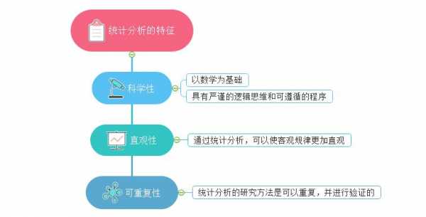 统计研究过程包括().（统计研究的过程通常包括）-图1