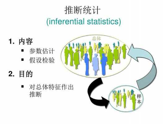 统计研究过程包括().（统计研究的过程通常包括）-图3