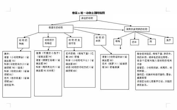 幼儿主题推进的过程（幼儿主题活动的开展）-图1