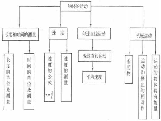 物理概念教学的过程（物理概念教学的含义）-图3