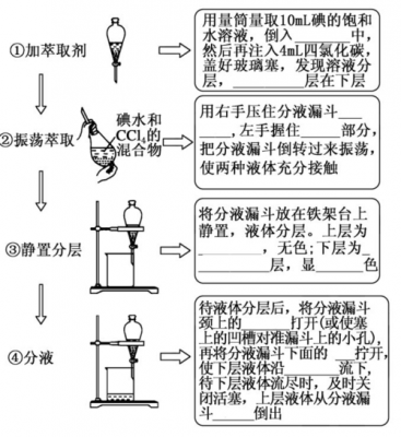 药材的萃取过程（药材的萃取过程包括）-图3