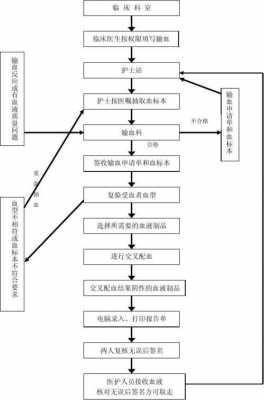 输血过程质控（输血过程质量管理监控制度）-图2