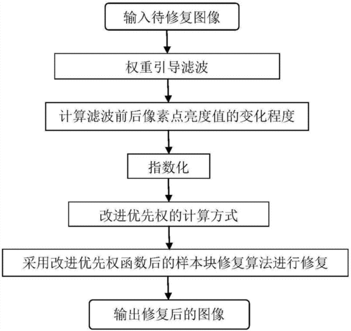 数字滤波器设计过程（数字滤波器的设计过程）-图3