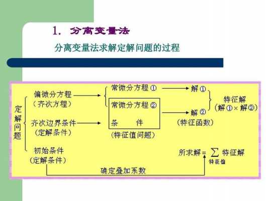 过程分离任务分离（分离过程分为____和____两大类）-图3