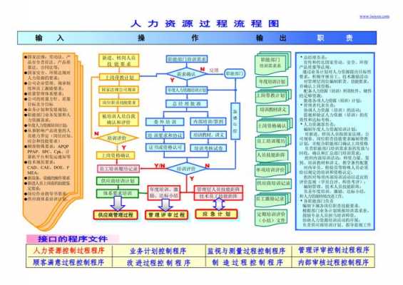 人力资源形成过程（人力资源的过程）-图1