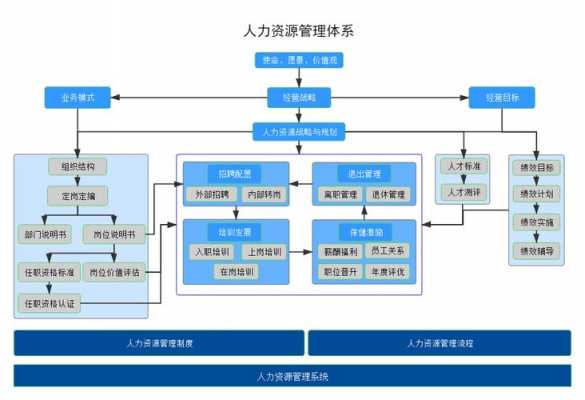 人力资源形成过程（人力资源的过程）-图3