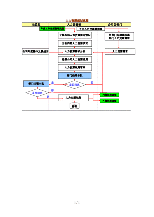 人力资源形成过程（人力资源的过程）-图2