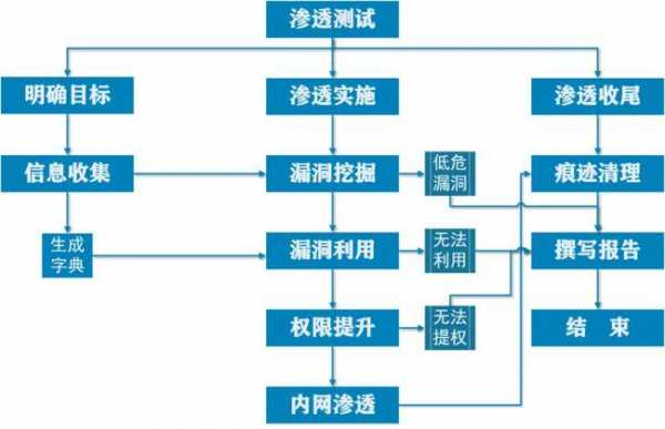 渗透检测的基本过程（渗透检测的基本步骤）-图1