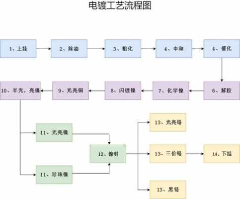 cqi电镀过程（电镀操作工艺步骤）-图3