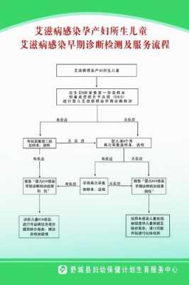 诊断过程的简单介绍-图2