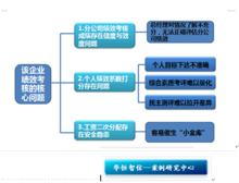 诊断过程的简单介绍-图3