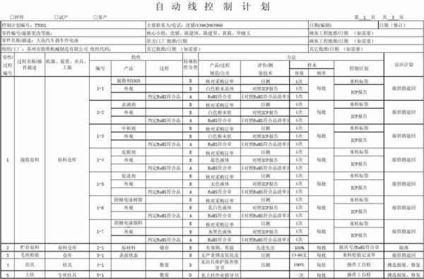 过程产品控制点（产品过程控制计划）-图2