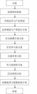 设计建筑过程的步骤（建筑设计过程怎么写）-图3