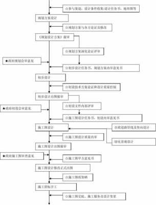 设计建筑过程的步骤（建筑设计过程怎么写）-图2