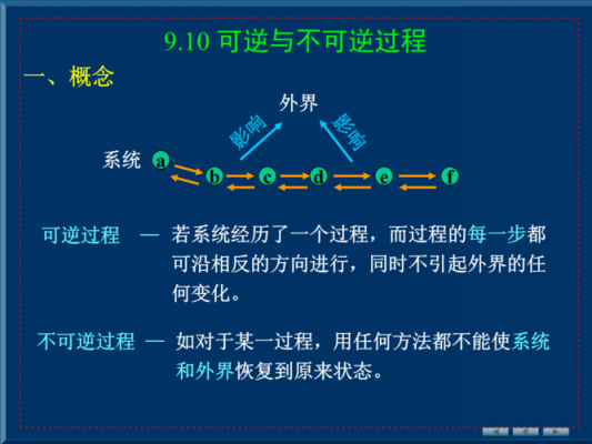 不可逆过程有逆过程吗（不可逆过程的条件）-图1