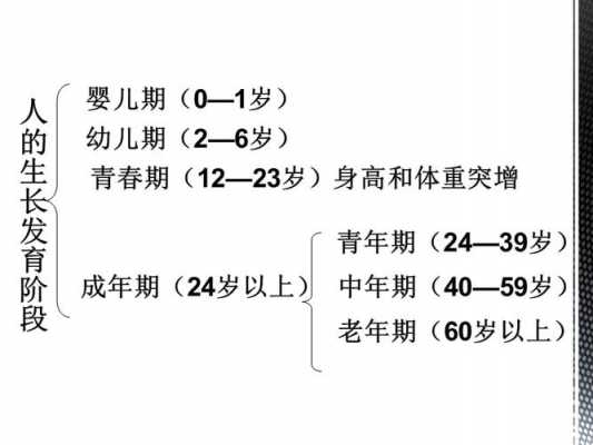 人体发育过程的起点（人体发育的整个过程起点是）-图1